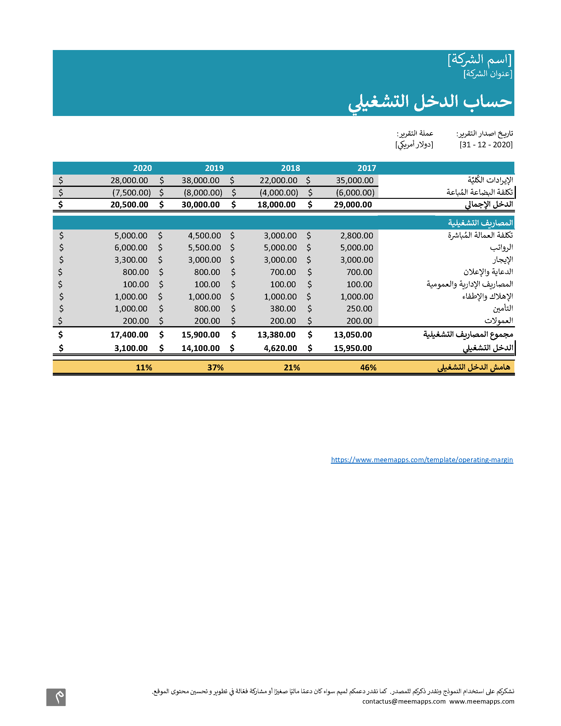 ترجمة وتعريف مصطلح نسبة السعر الى الأرباح بالعربية ميم للأعمال